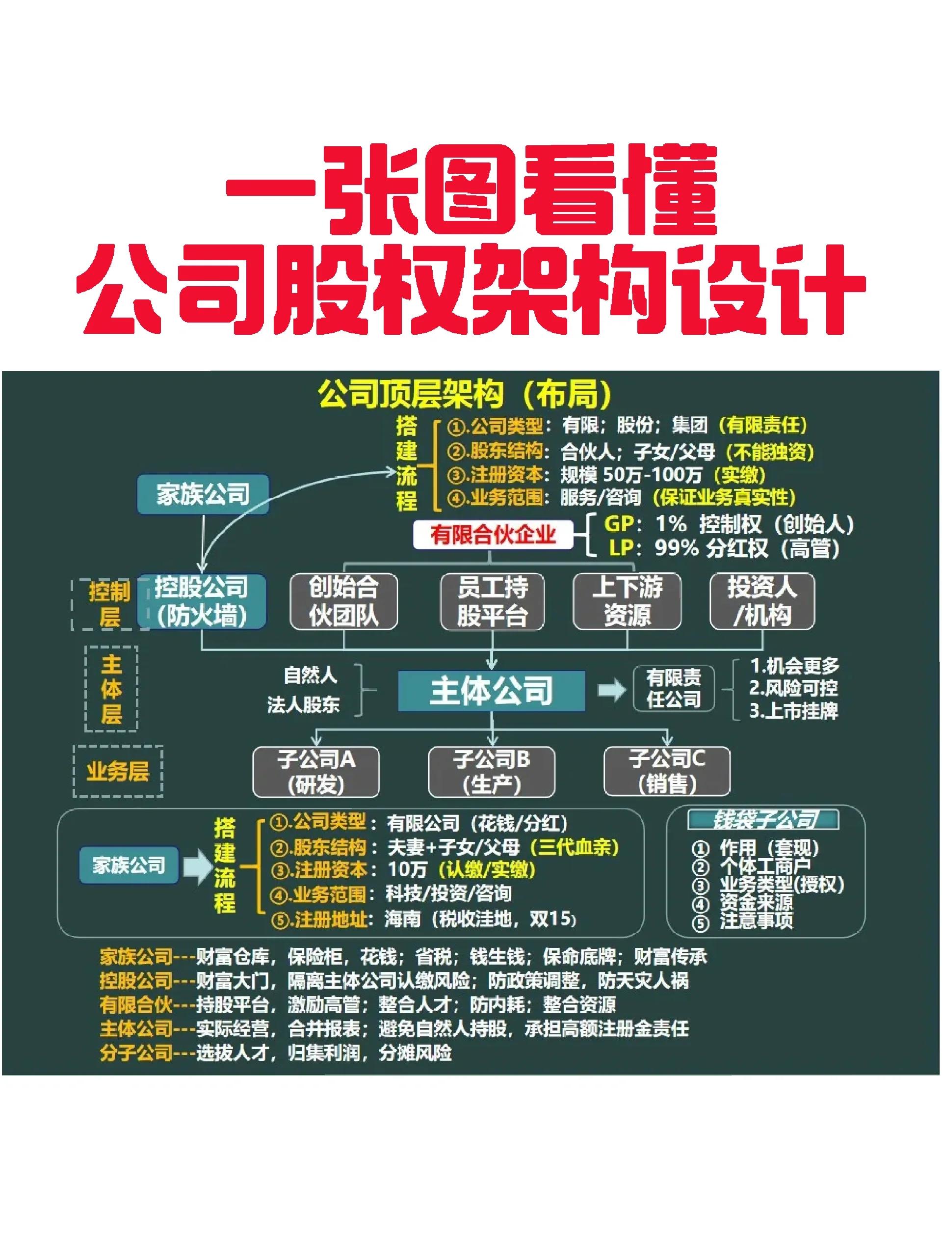 营口市VIE架构企业上市规划(vie架构香港上市的优点)