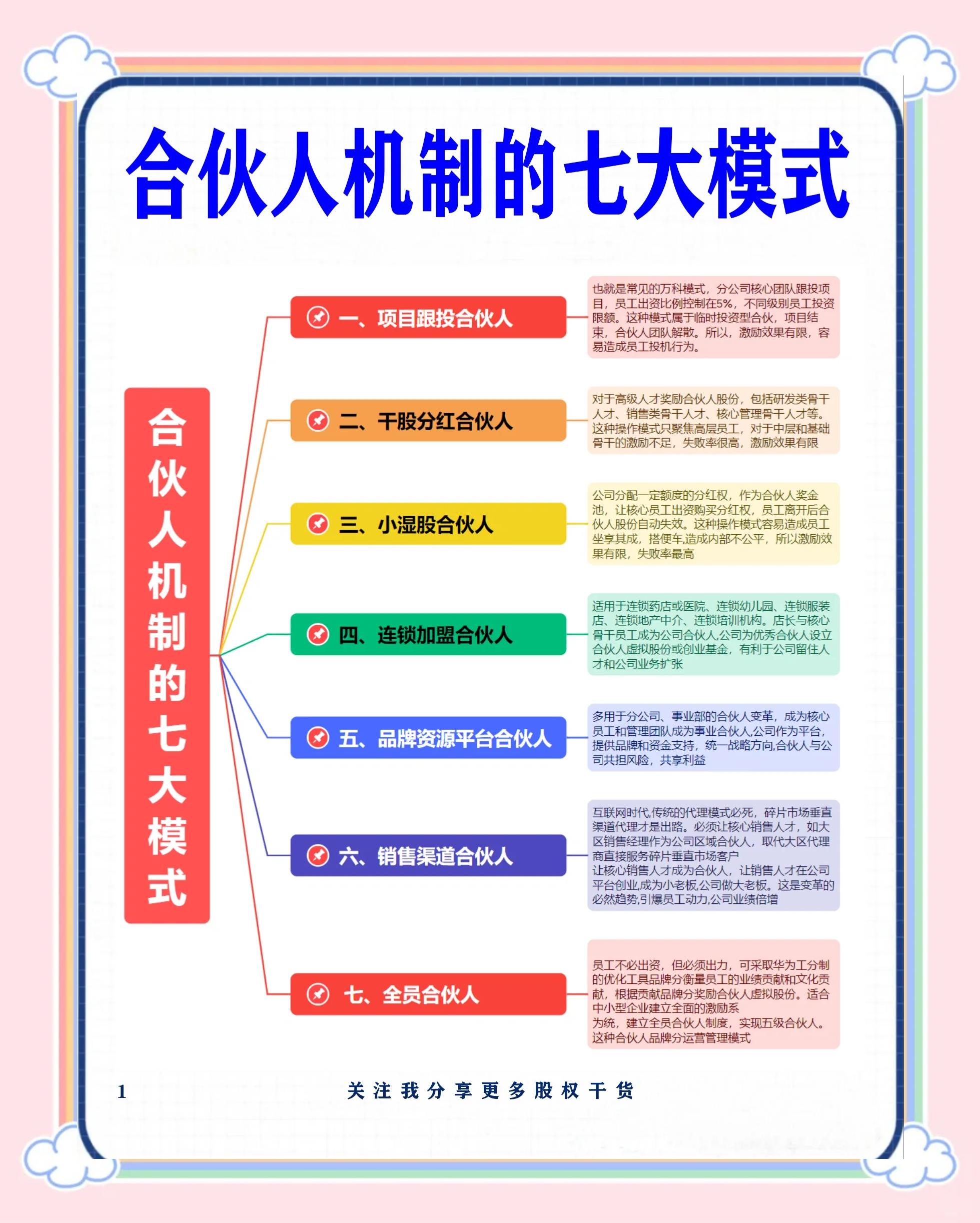 营口市数字化供应链合伙人机制(数字化供应链合伙人机制有哪些)