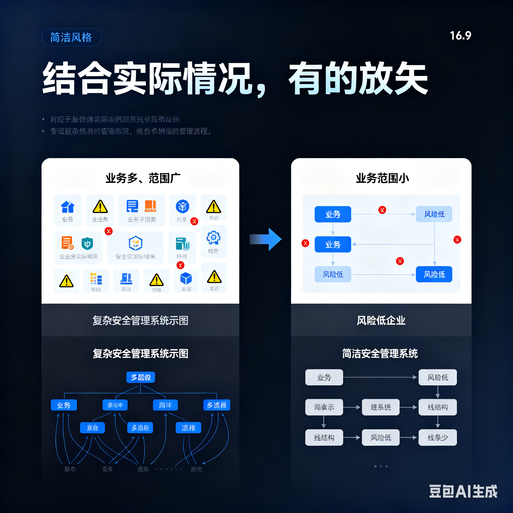 营口市整合风险如何解决(整合风险是什么意思)
