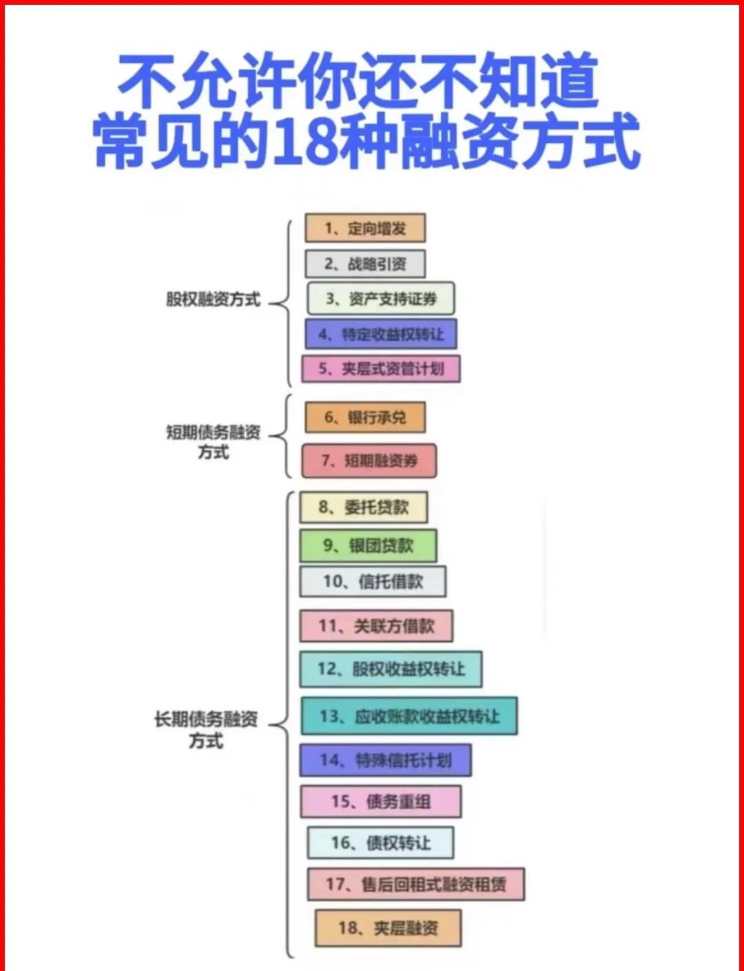 营口市战略融资成本控制(战略融资意味着什么)