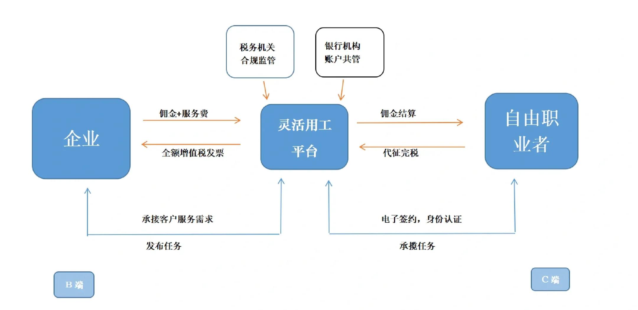 营口市灵活合伙人机制(合伙人机制的五大优势)