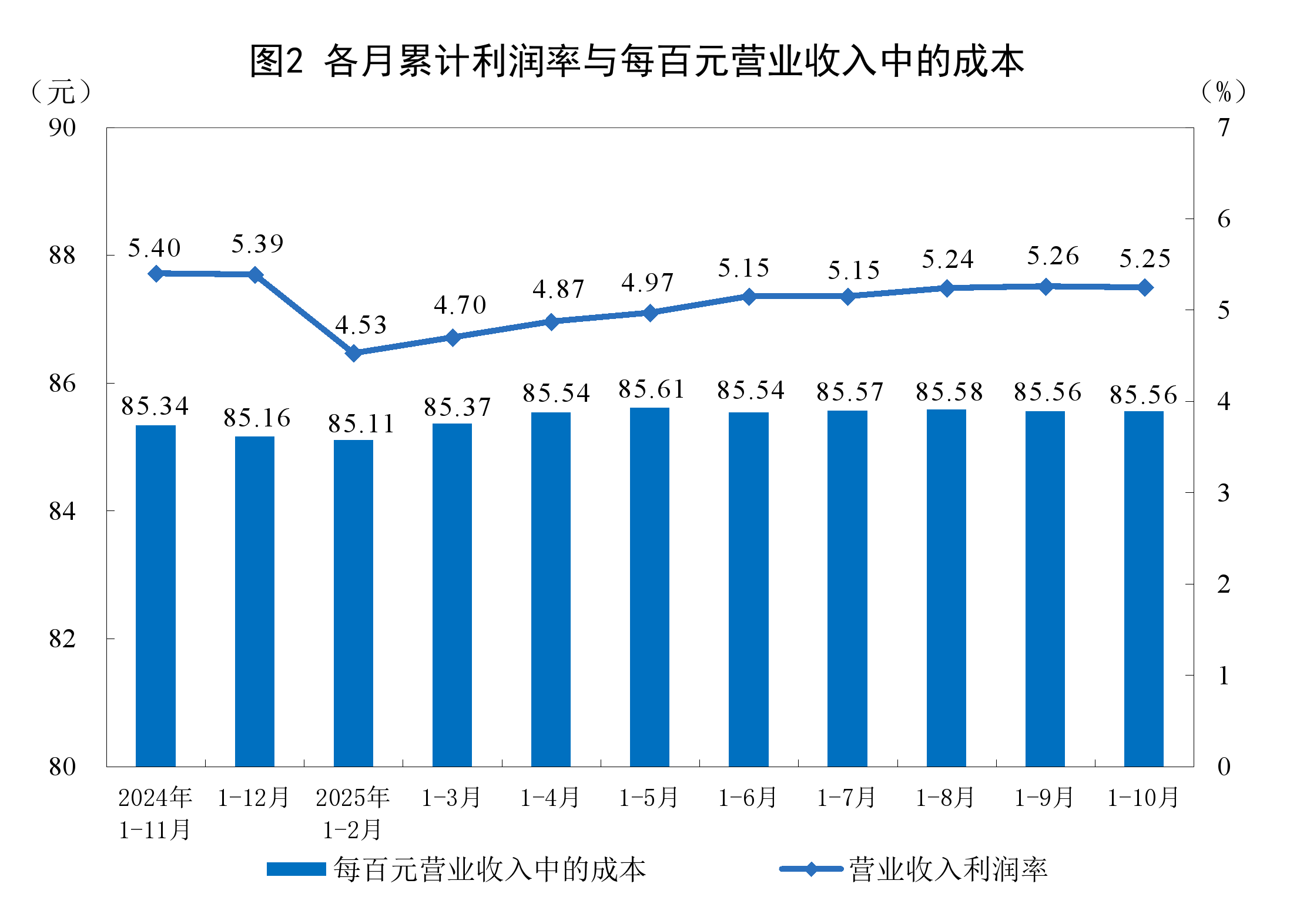 营口市成都企业企业价值增长(2021成都企业100强)