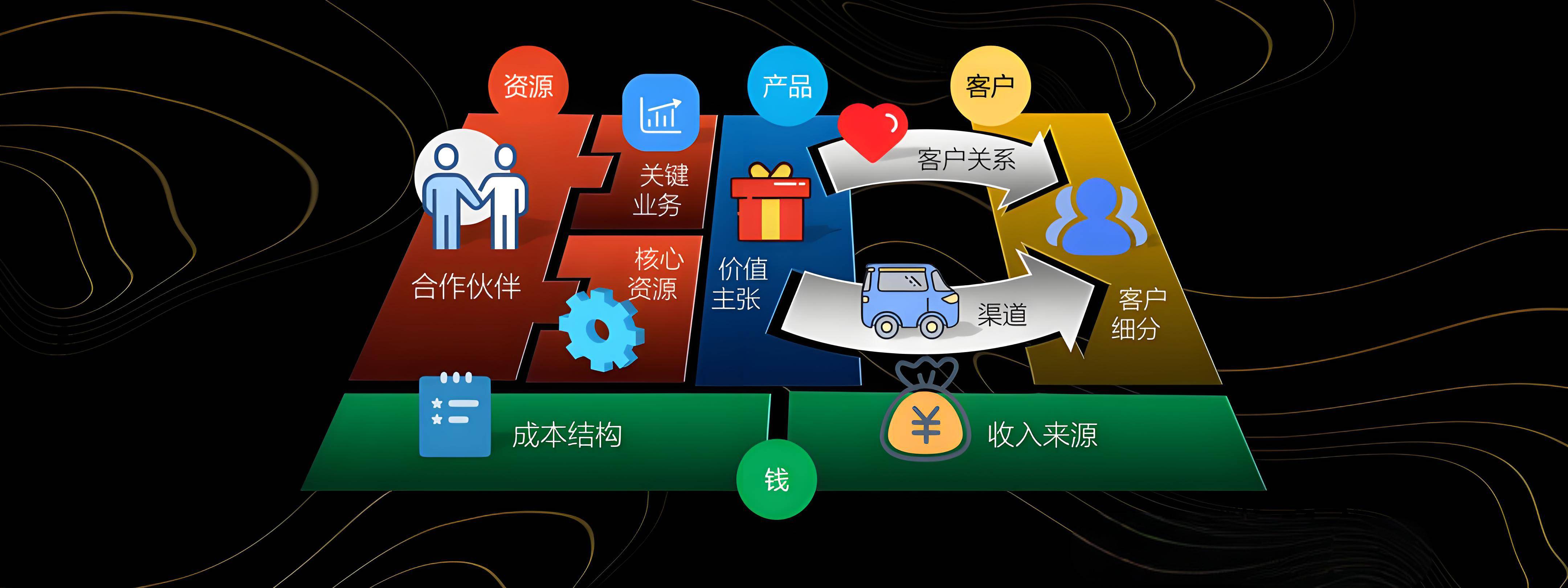 营口市烟台专业商业模式升级(烟台模式投资50300)