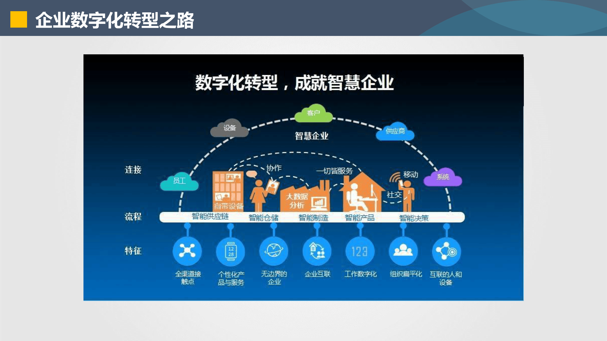 营口市器械企业数字化转型(器械企业数字化转型建议)