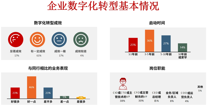 营口市昆明企业数字化转型(昆明数字经济发展规划)