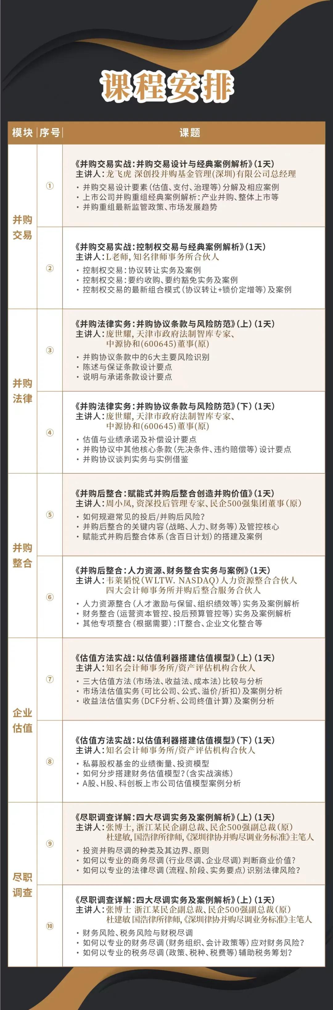 营口市实战型并购重组机构(实战型并购重组机构有哪些)