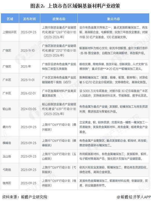 营口市新材料产业投资(2020年中国新材料产业投资机构50强)