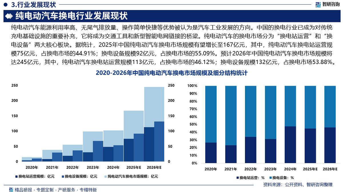营口市新能源企业竞争分析(新能源汽车竞争战略分析)