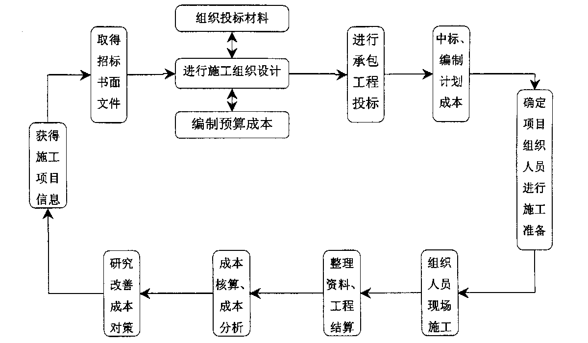 营口市全方位成本控制机构(全方位成本管理的优点)