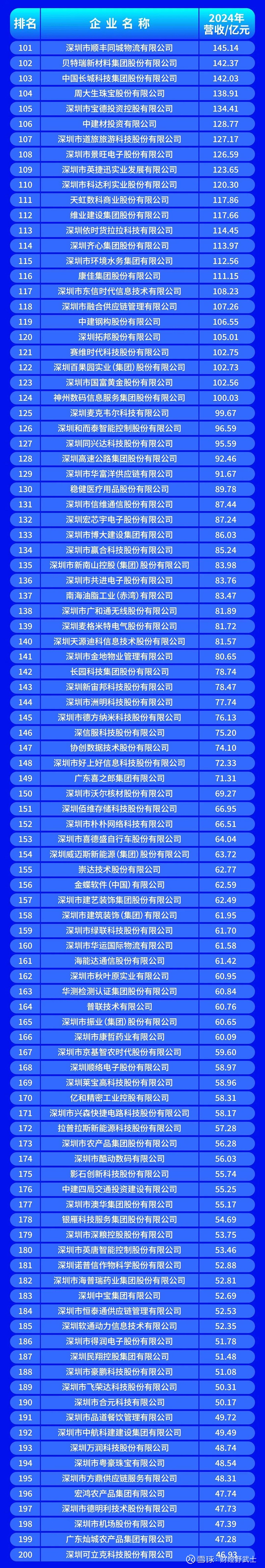 营口市深圳企业价值评估(深圳企业价值评估公司排名)