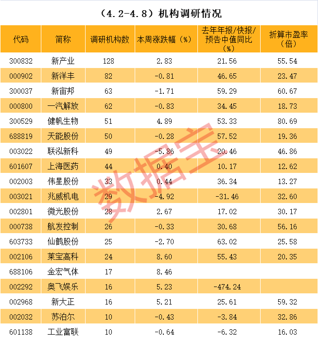 营口市业绩变脸成功案例(业绩变脸成功案例怎么写)