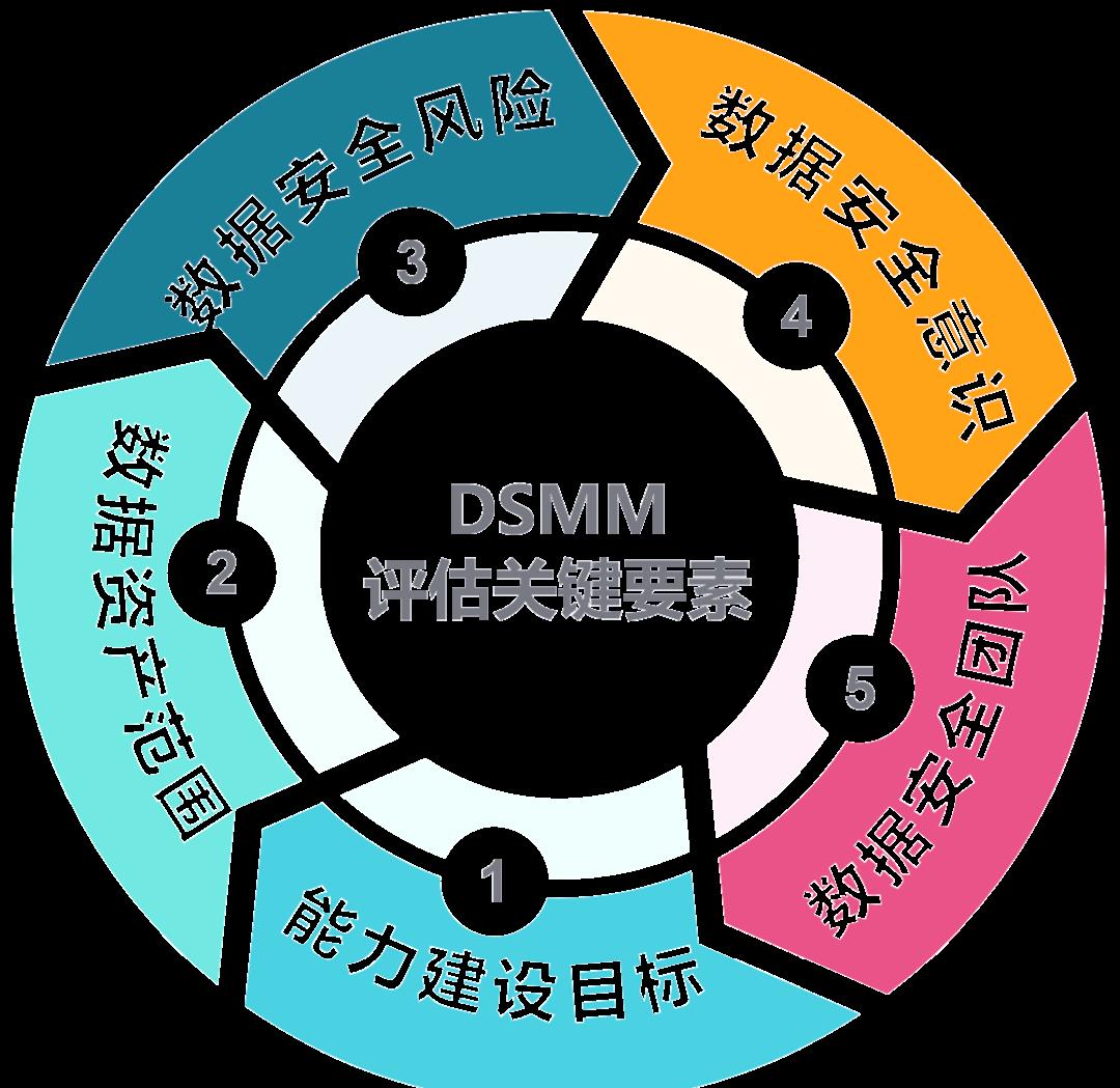 营口市价值驱动价值评估(价值驱动型商业模式)