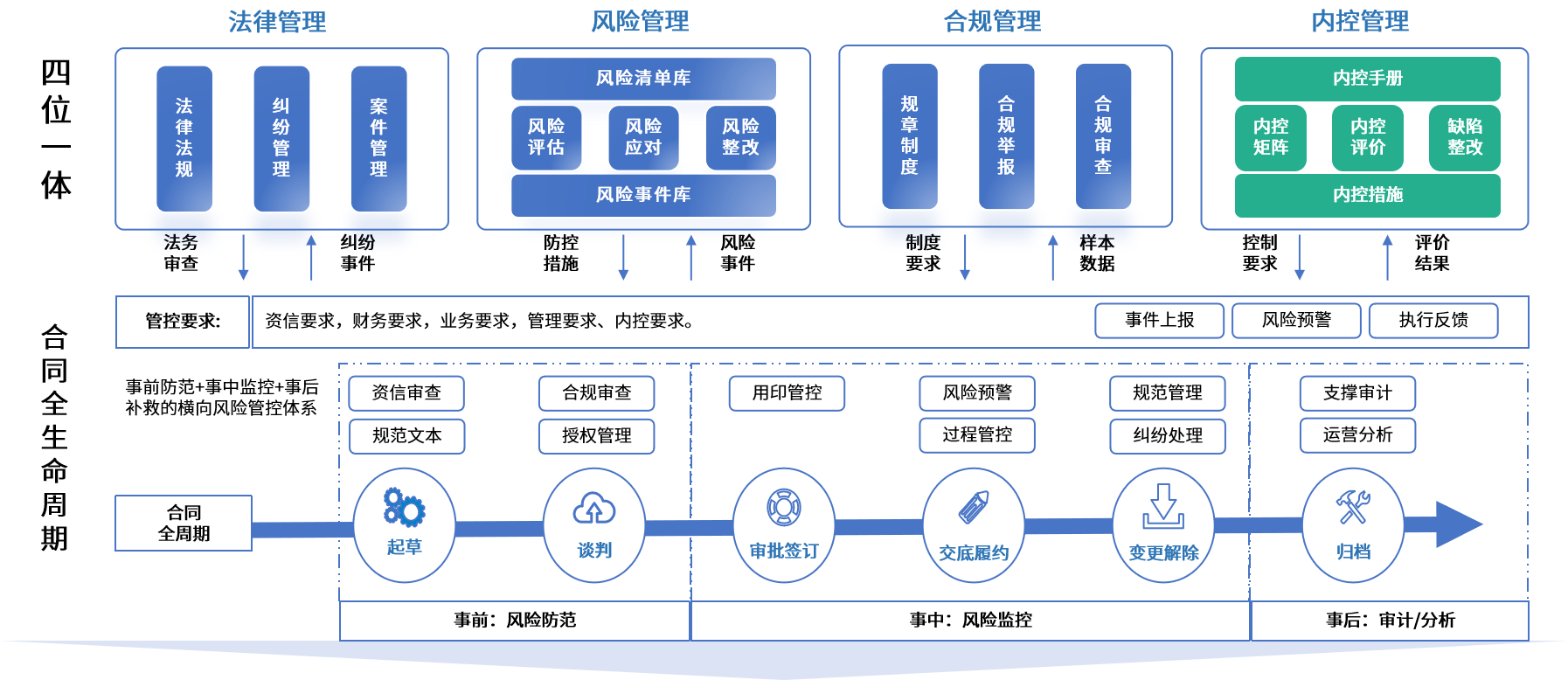 营口市零风险纺织内控体系(零风险纺织内控体系是什么)