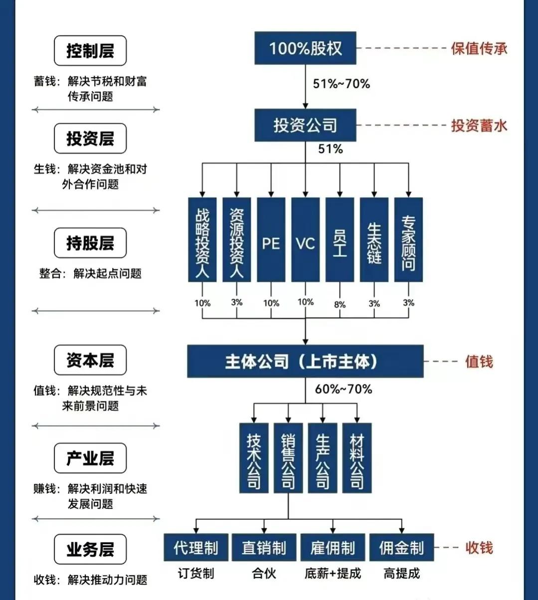 营口市化工股权架构设计(化工股权架构设计方案)