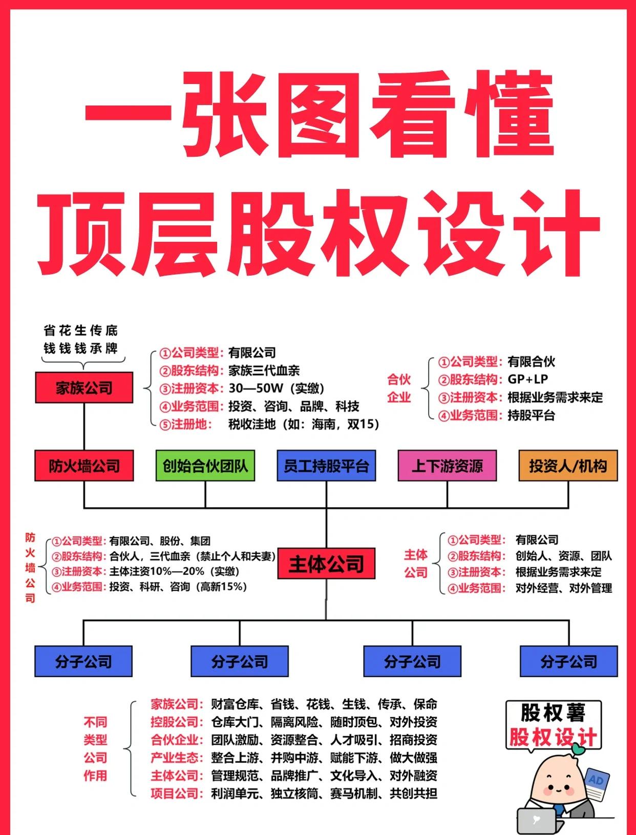 营口市高回报股权架构设计(高回报投资与理财指南)