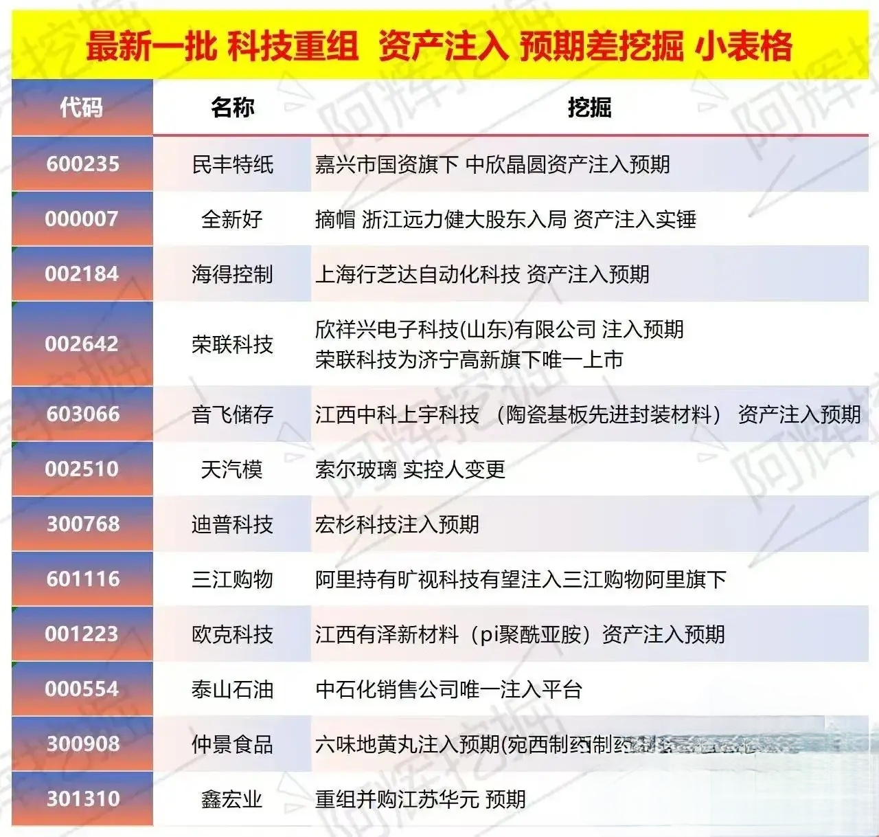 营口市专业股权重组(股权重组的目的)