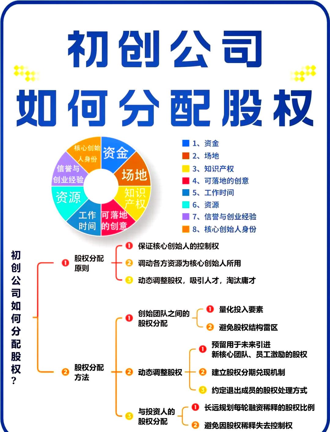 营口市软件股权激励(股权激励系统八大步骤)
