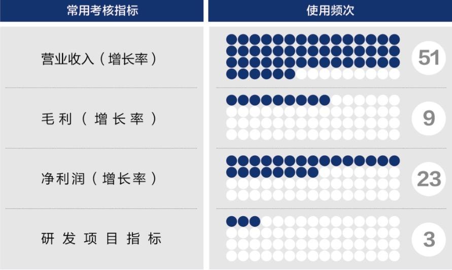 营口市深度医疗股权设计(深度医疗股权设计分析)