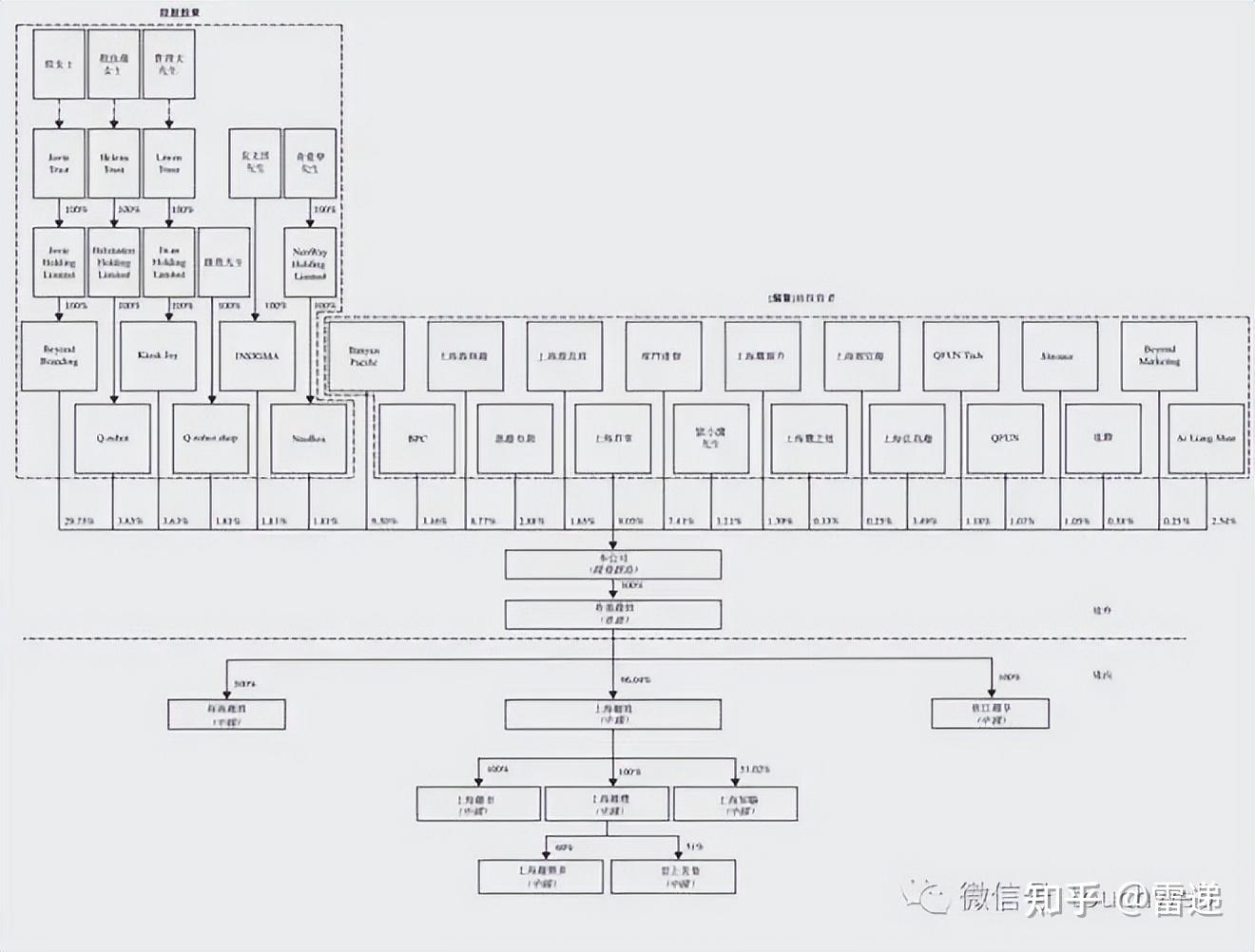 营口市投票权安排财务优化(投票权类型是什么意思)