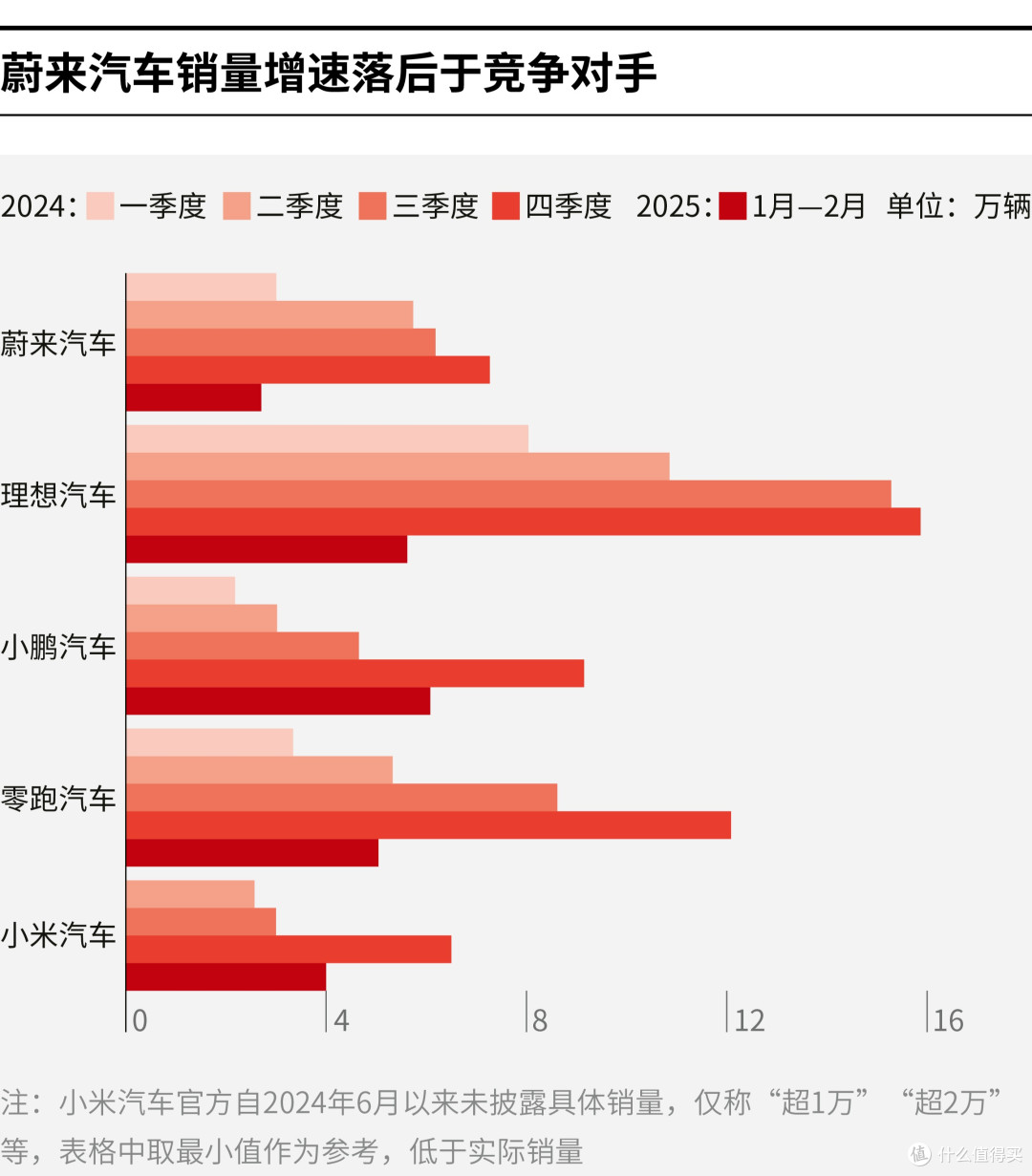 营口市领先汽车竞争分析(领先汽车竞争分析图)