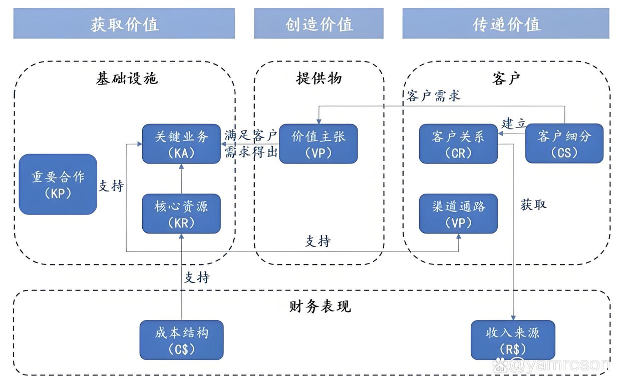 营口市游戏企业商业模式升级(游戏行业的商业模式有哪些)
