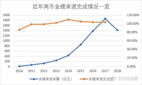 营口市业绩承诺主板上市(主板上市公司业绩预告的规定)