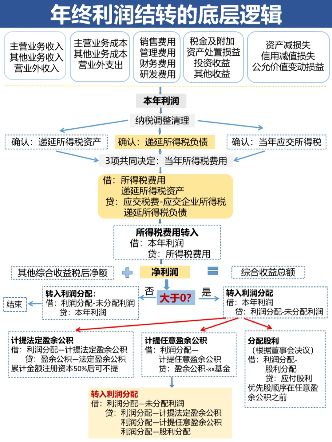 营口市中山盈利模型设计(中国设计师品牌女装)